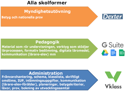 Lidingö stad dexter